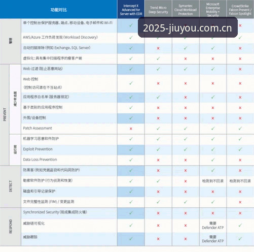 九游互动平台赛事功能升级：第一幕v2.0启动优化对比完整指南